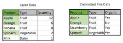 Using 'Product' column as the common data